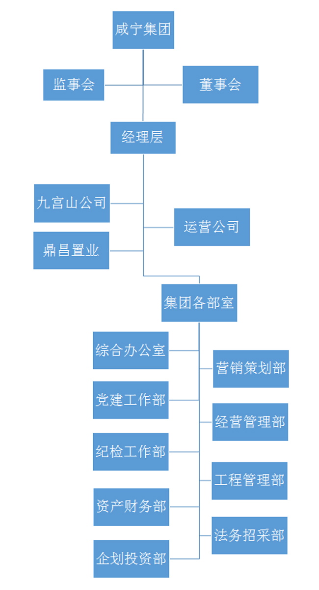 組織架構(gòu)